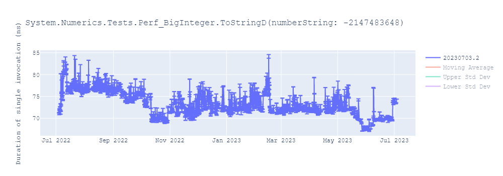 graph