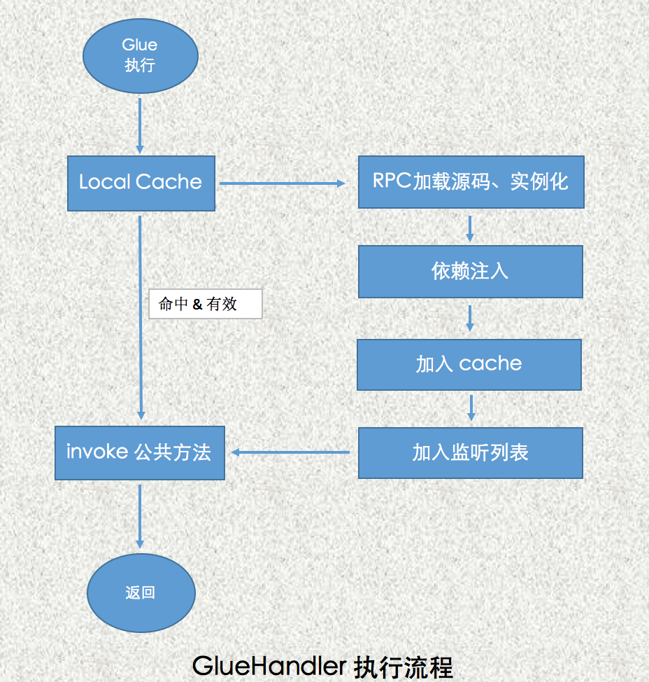 输入图片说明