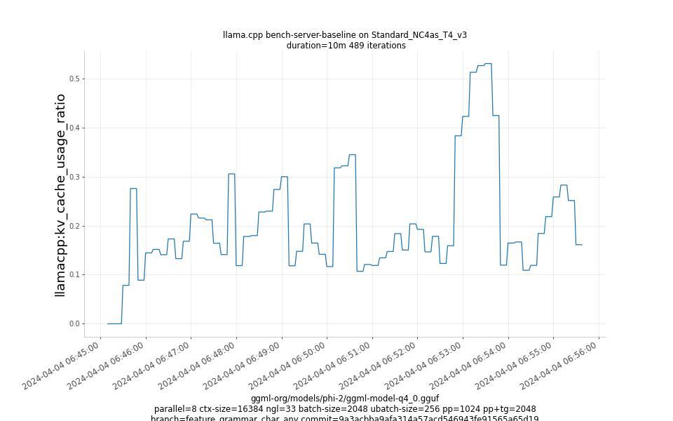 kv_cache_usage_ratio