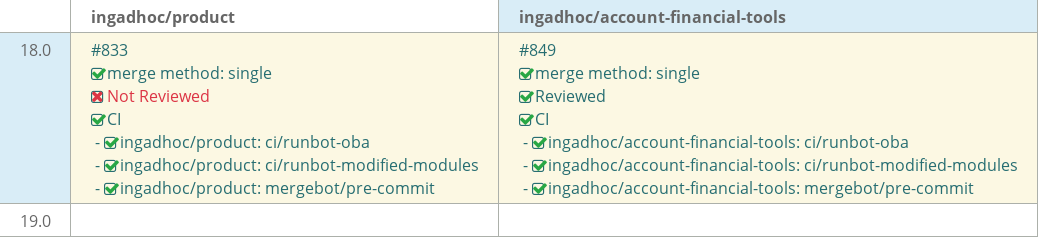 Pull request status dashboard