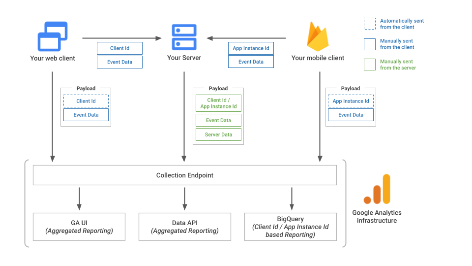 measurement_protocol_sequence_diagram