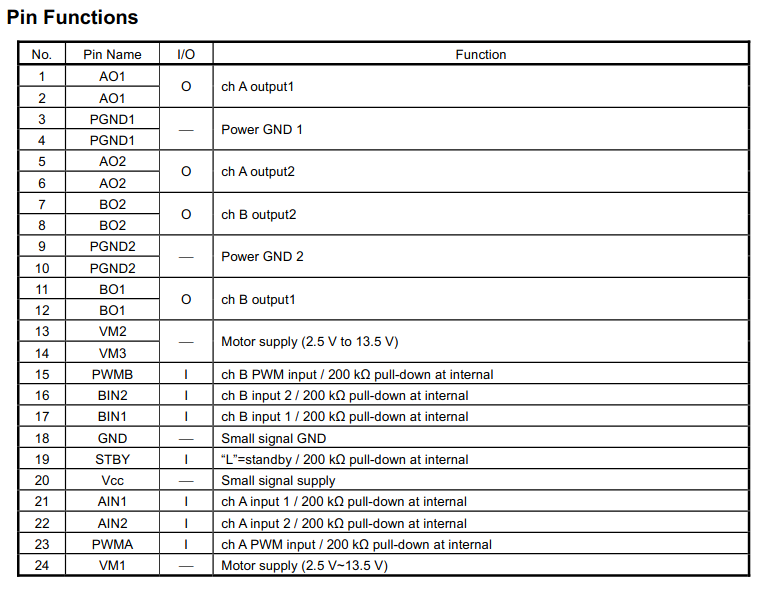 pin list