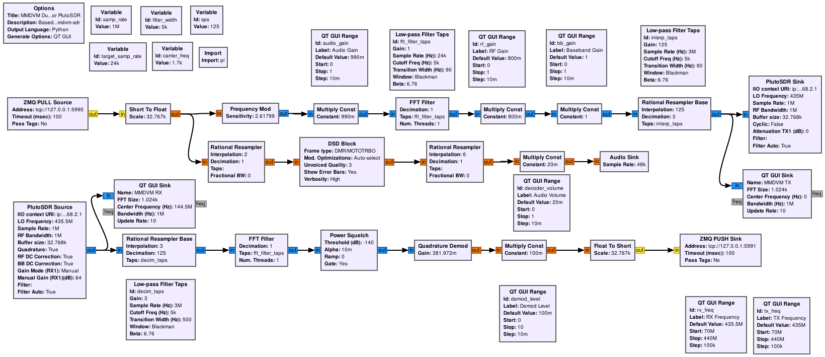 gr-mmdvm-flowgraph