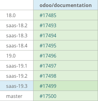 Pull request status dashboard