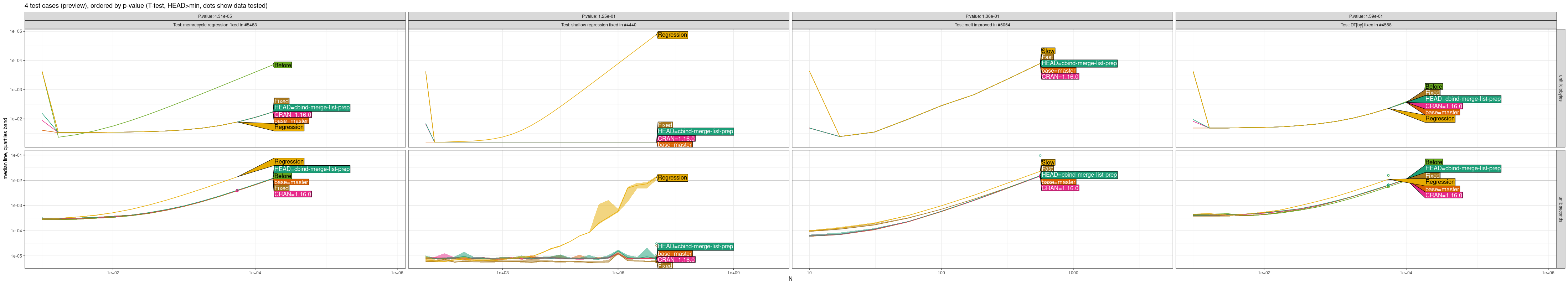 Comparison Plot