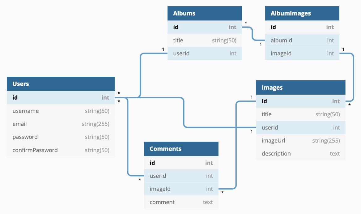 SoulShot Database Schema