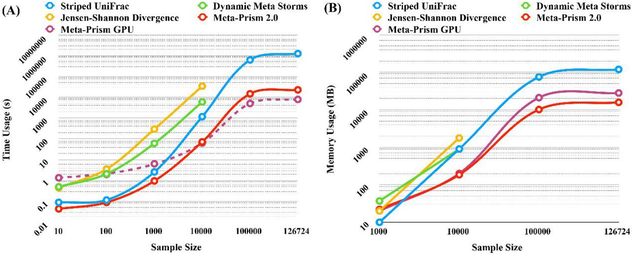 Time_and_memory_usage