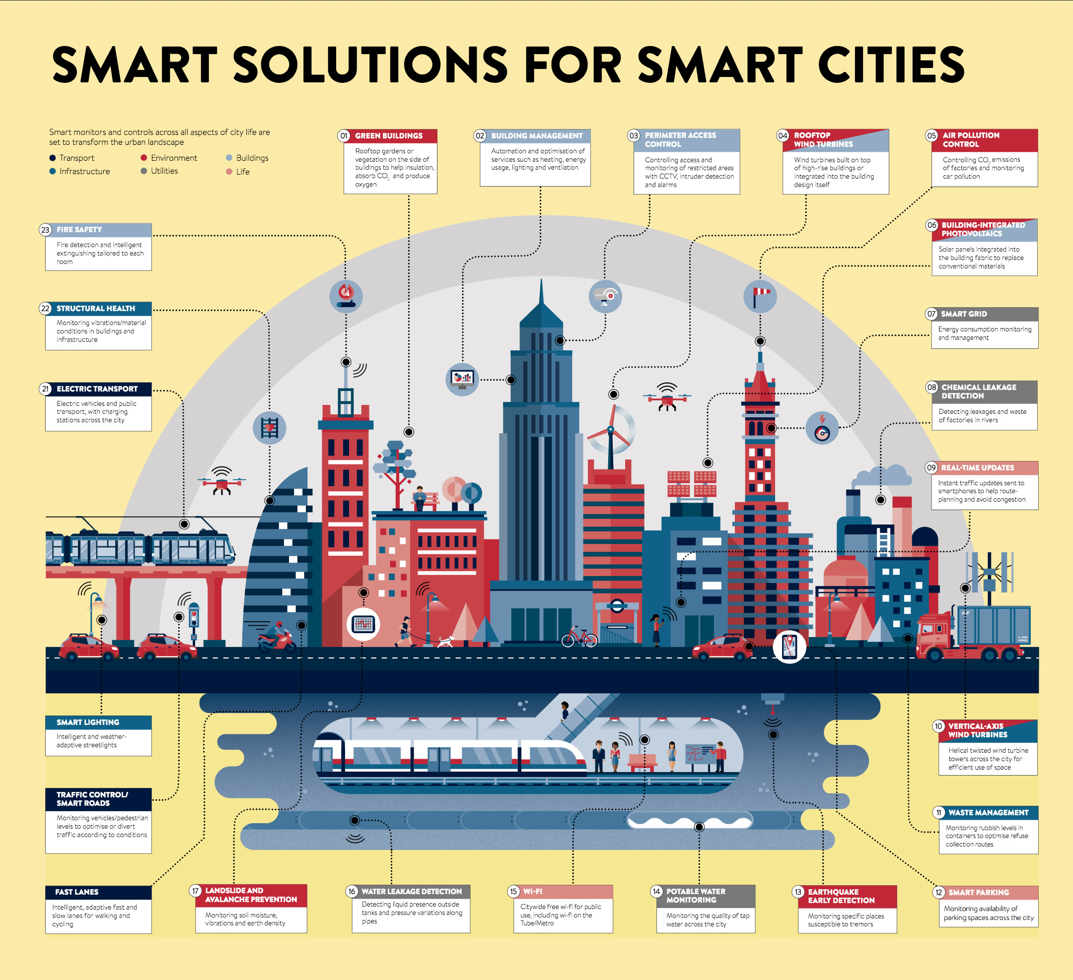 smart-cities-infographic