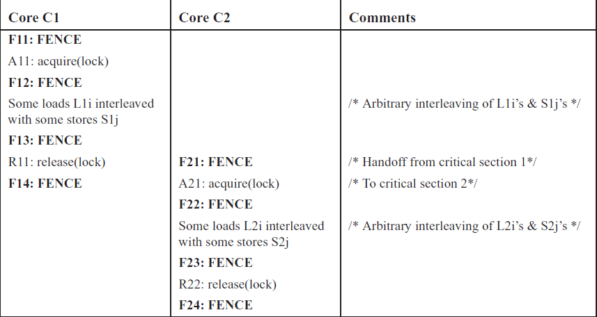 critical_section_fence