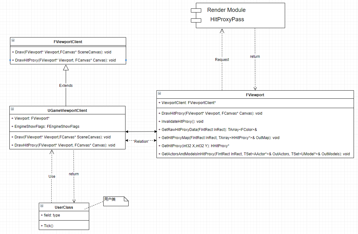 HitProxy_UML