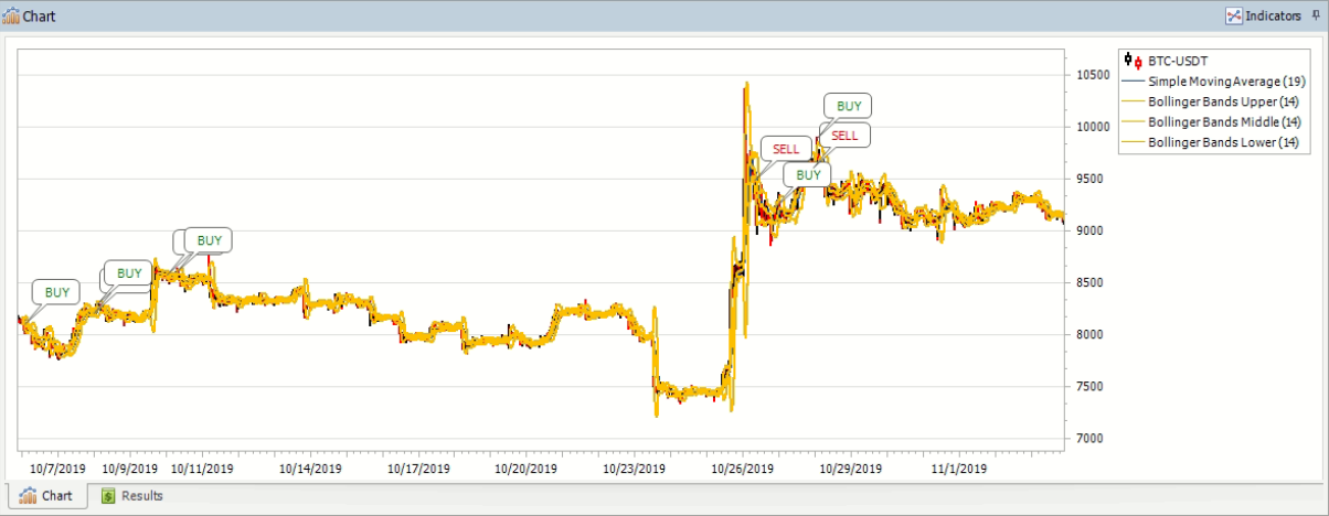 Chart after backtest