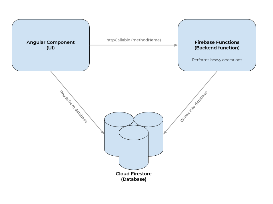 <architecture flow diagram>