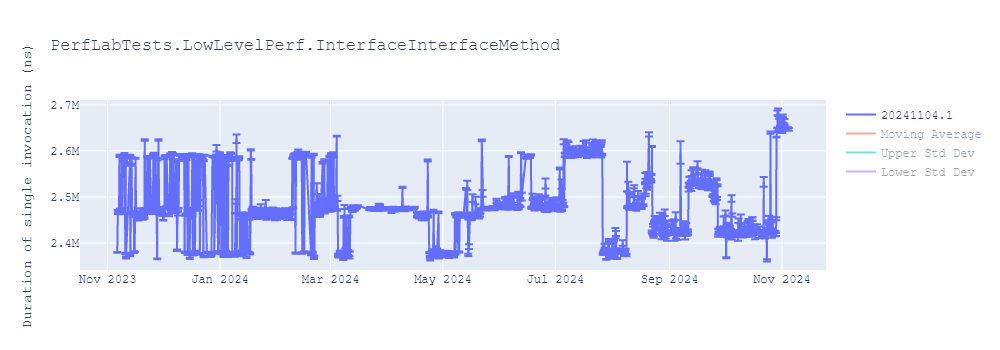 graph