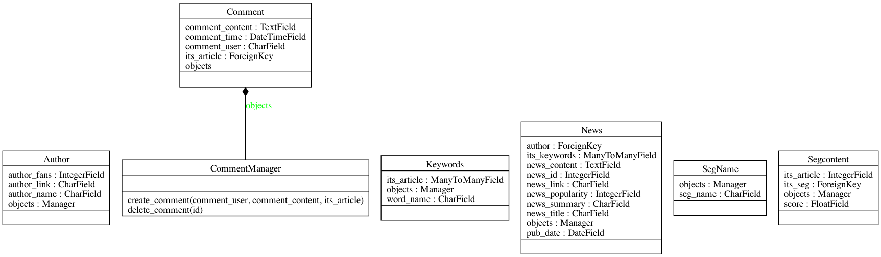 classes_Pyreverse