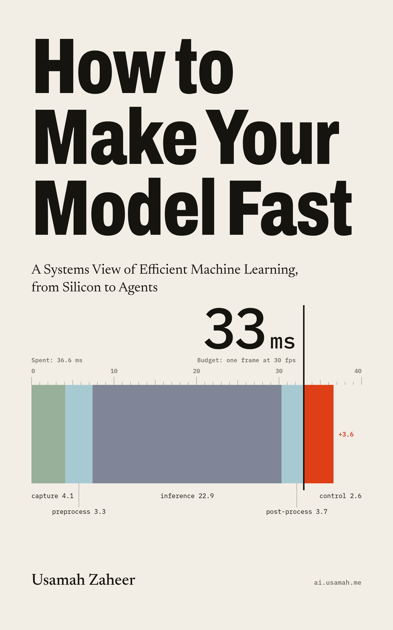 The cover of How to Make Your Model Fast: a latency budget drawn as a ruler, cut by a line at 33 milliseconds, with the 3.6 milliseconds past the line in red.