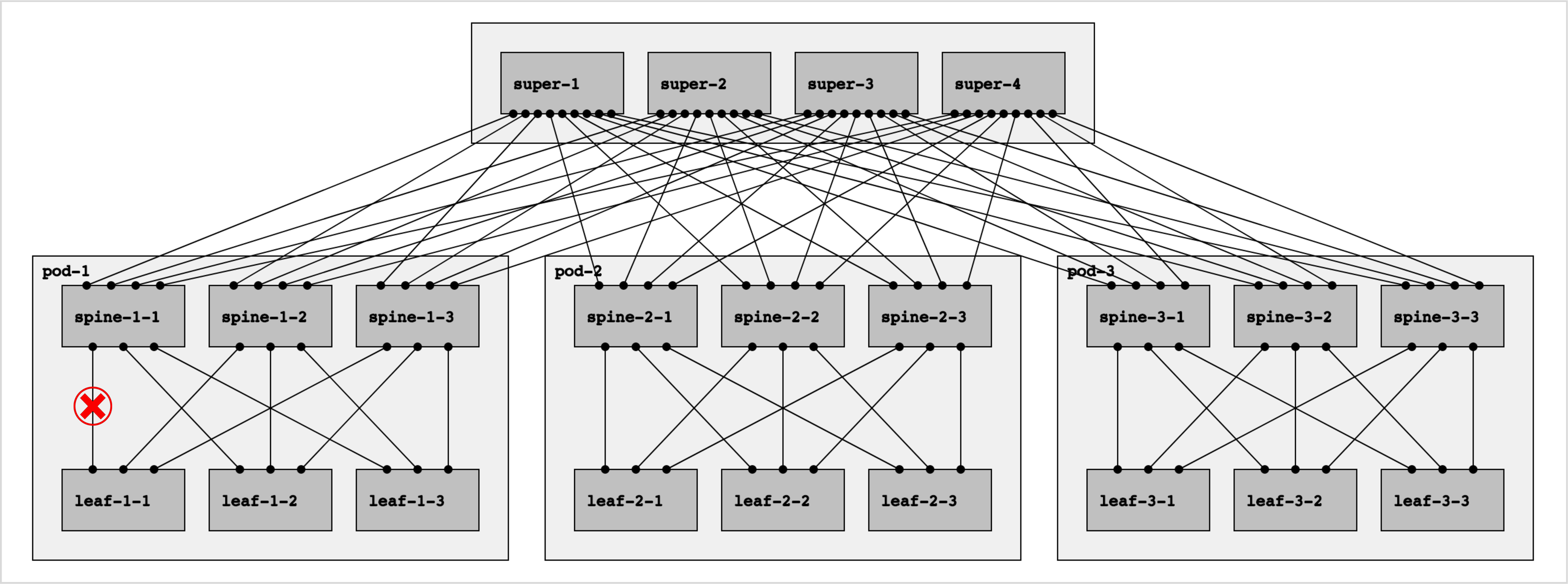 Topology Diagram