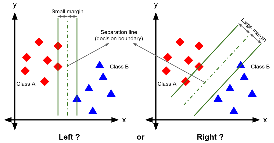 Support Vector Machine: Classification