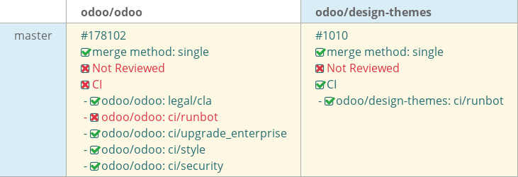 Pull request status dashboard