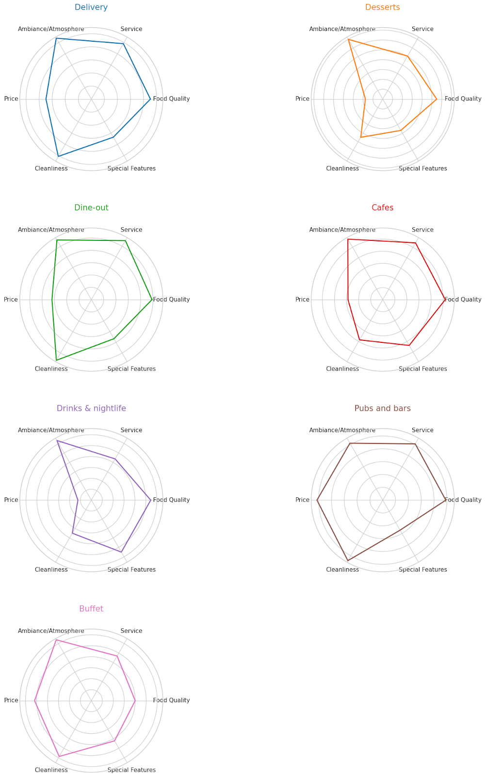 Upper-Mid Class Radar Chart