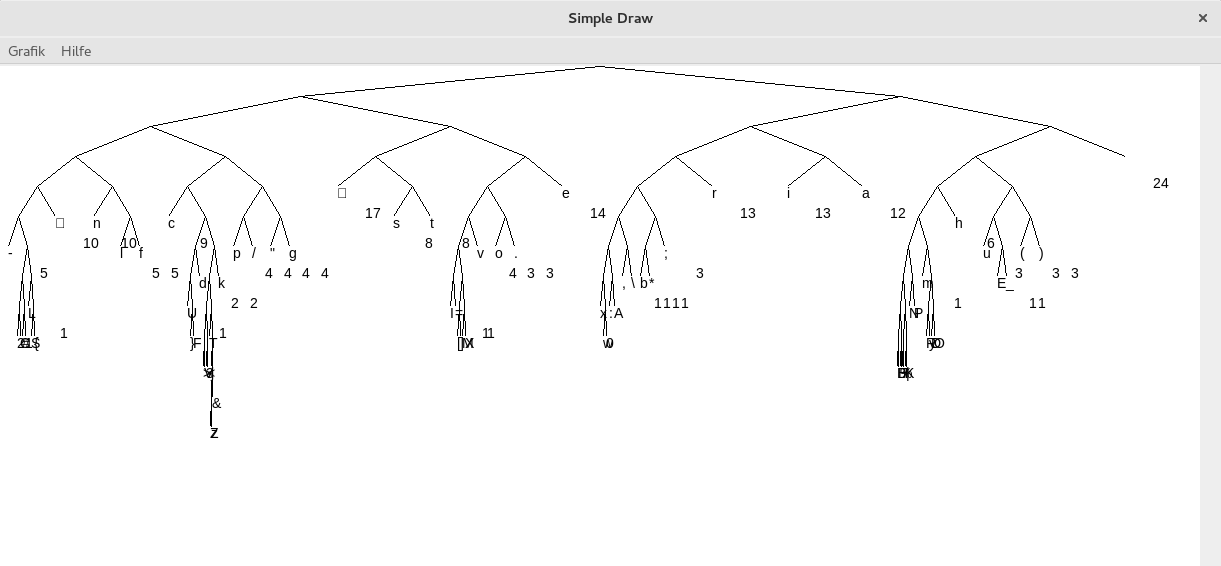 Example of a generated huffman tree