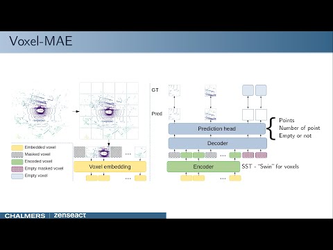 WACV 2023 presentation