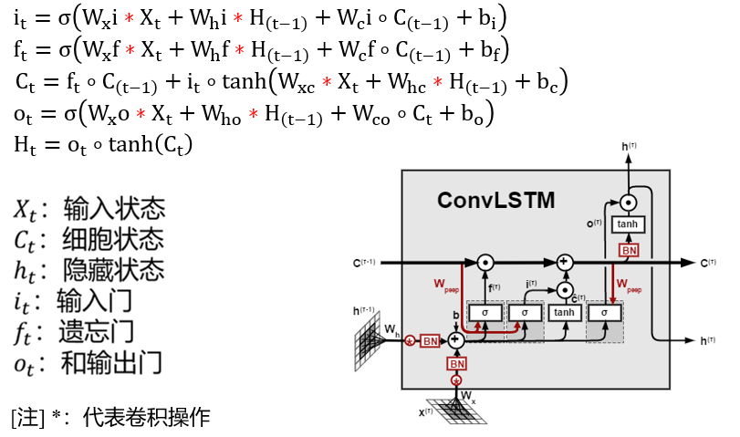 ConvLSTM