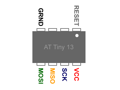 https://mogshade.files.wordpress.com/2012/05/attiny13.png