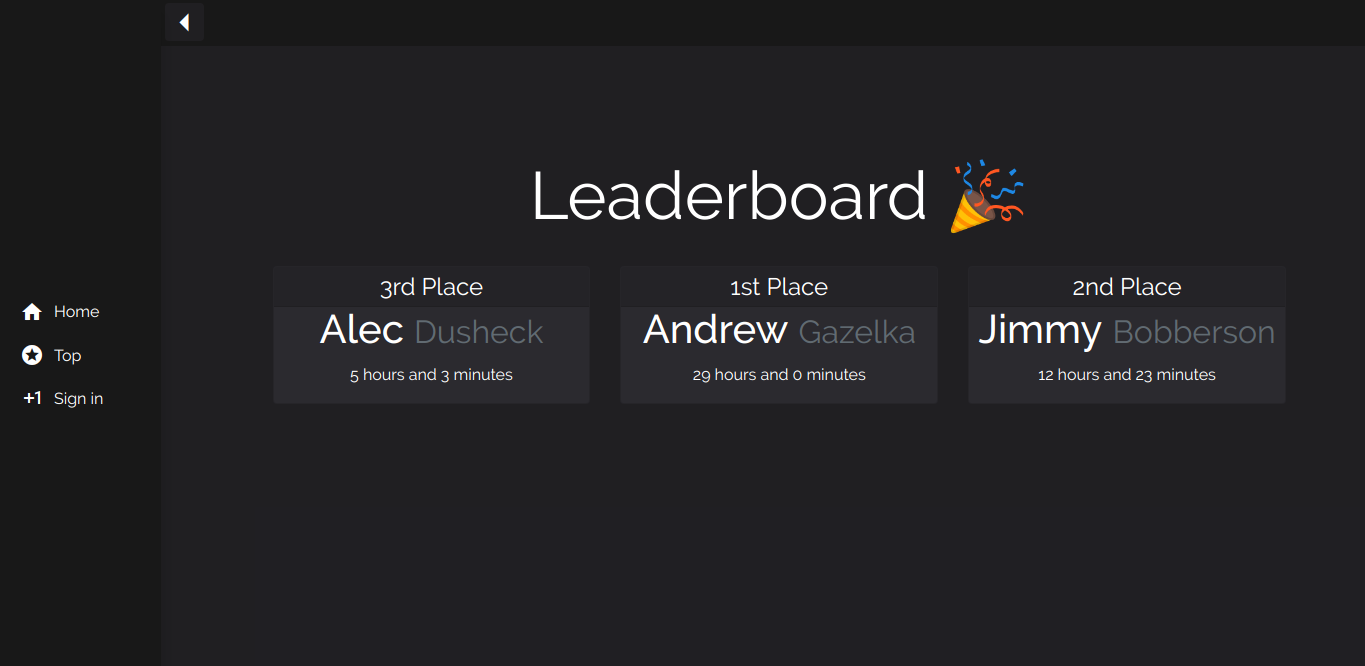 leaderboard page