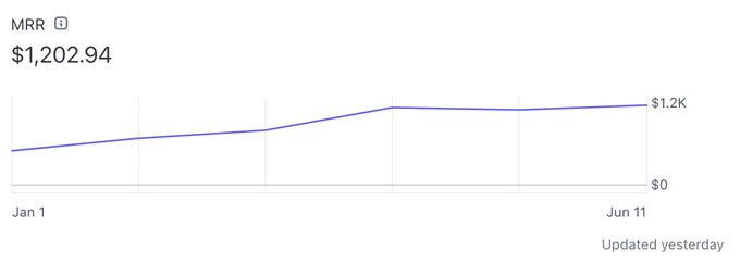 echojobs.io 1200$ MRR