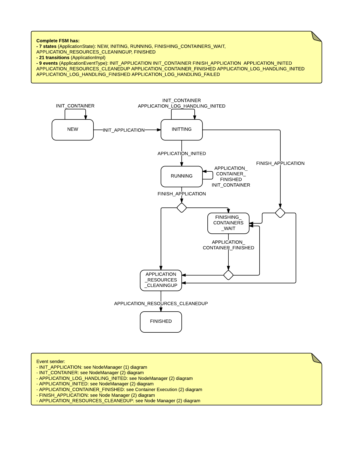 Hadoop (MapReduce): Application - Finite State Machine