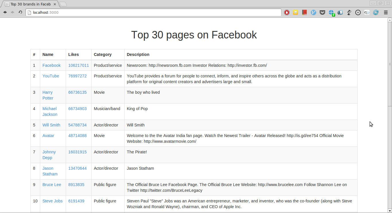 pages_path screenshot