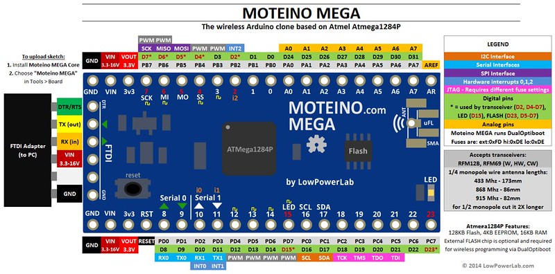 MoteinoMEGA pinout diagram