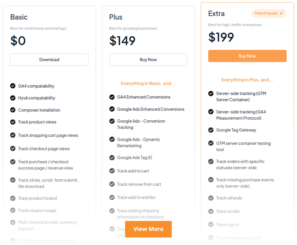 Editions and Pricing for Magento 2 Google Tag Manager