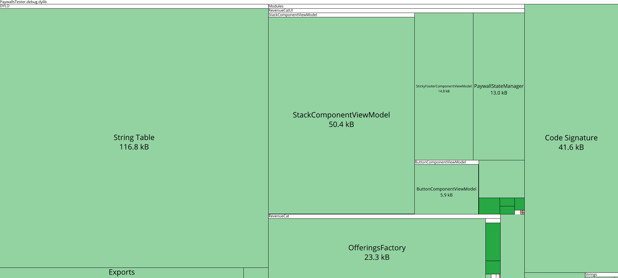 Image of diff