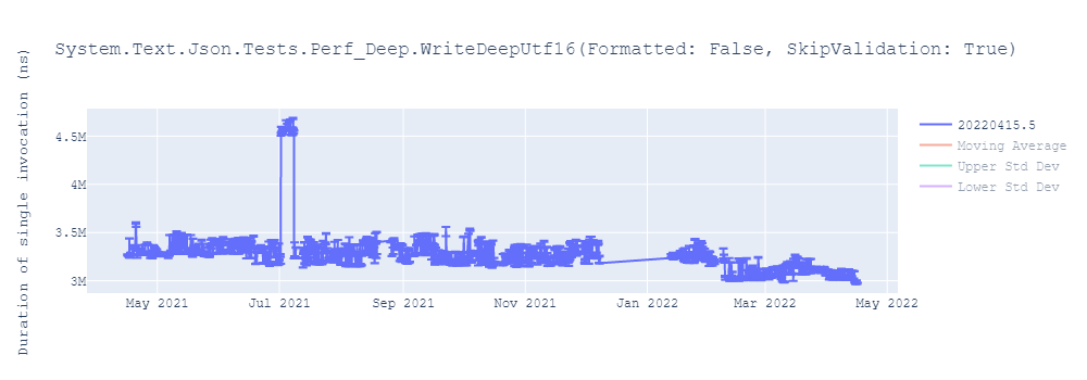 graph