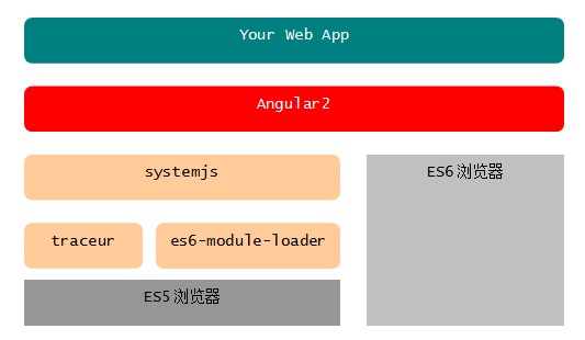 http://www.hubwiz.com/course/5599d367a164dd0d75929c76/img/toolchain.jpg