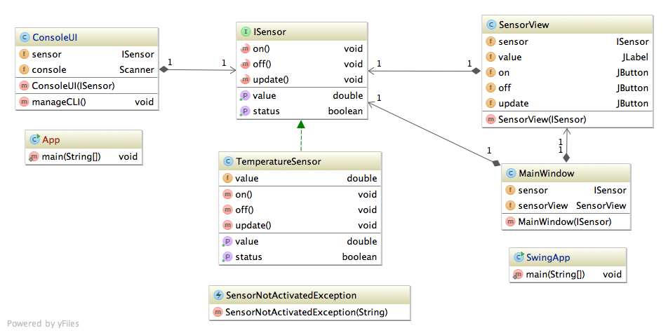 UML class diagram of the provided code