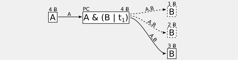 Diagram of normal payment channel