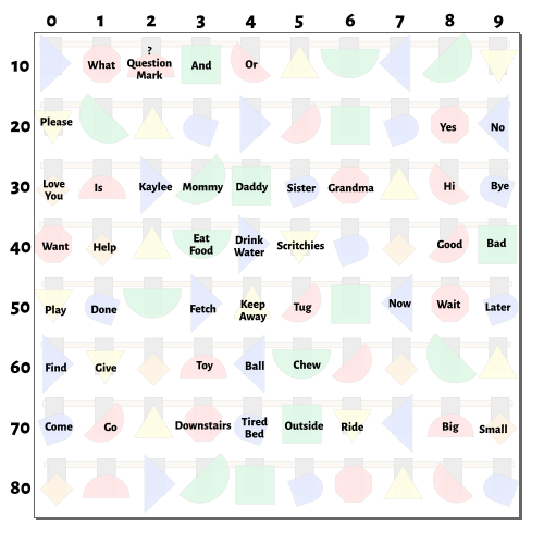 Layout diagram showing that columns specify the ones digit from 0-9, and rows specify the tens digit from 10-80