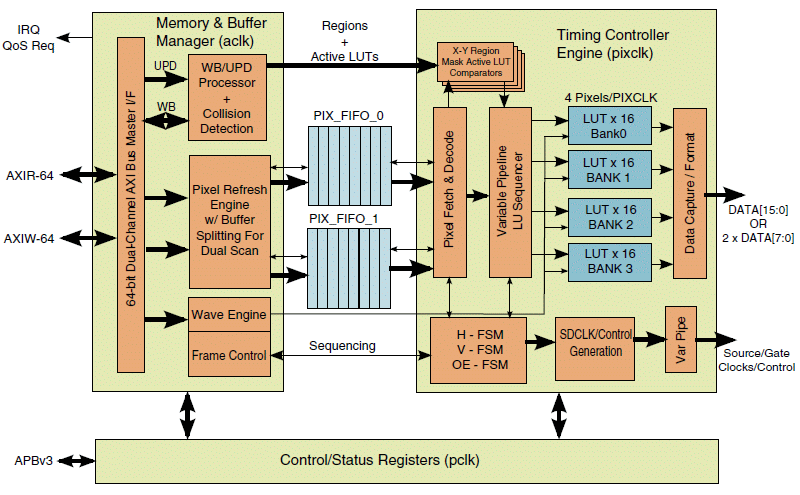 EPDC