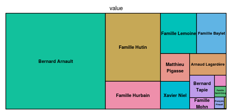 Treemap