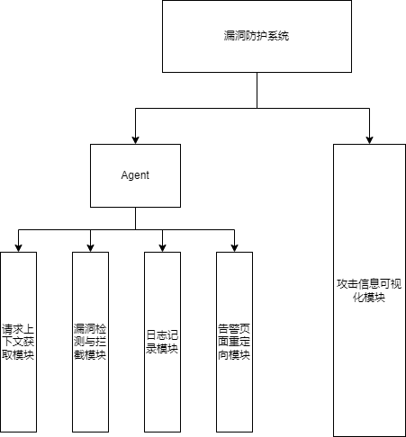 rasp系统功能模块