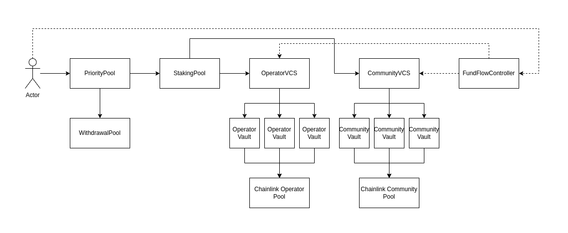 Protocol Diagram