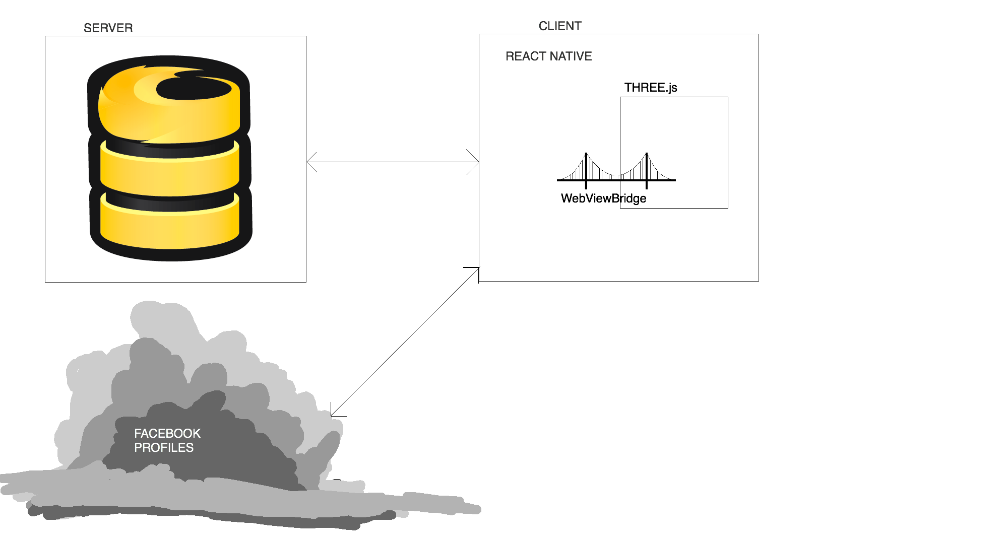 Architecture Diagram