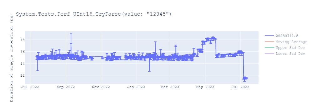 graph