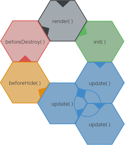 Plugin life-cycle