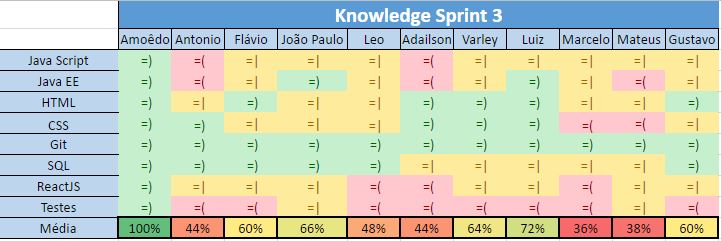 Knowledge Board Sprint 3