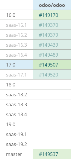 Pull request status dashboard