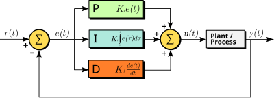 PID_controller