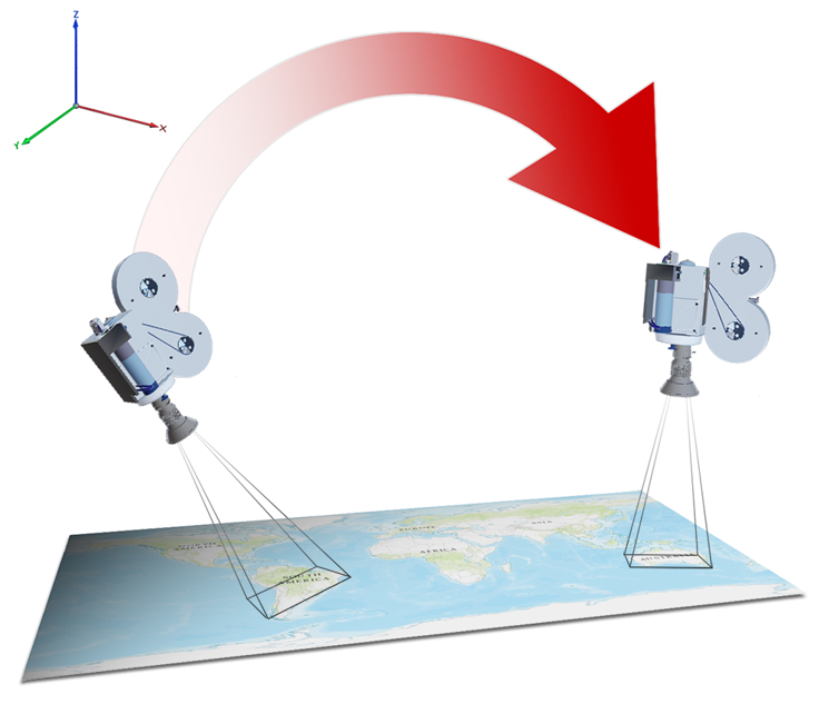 Camera movement in a 3D Scene